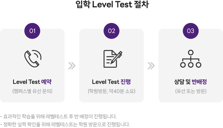 입학 Level Test 절차