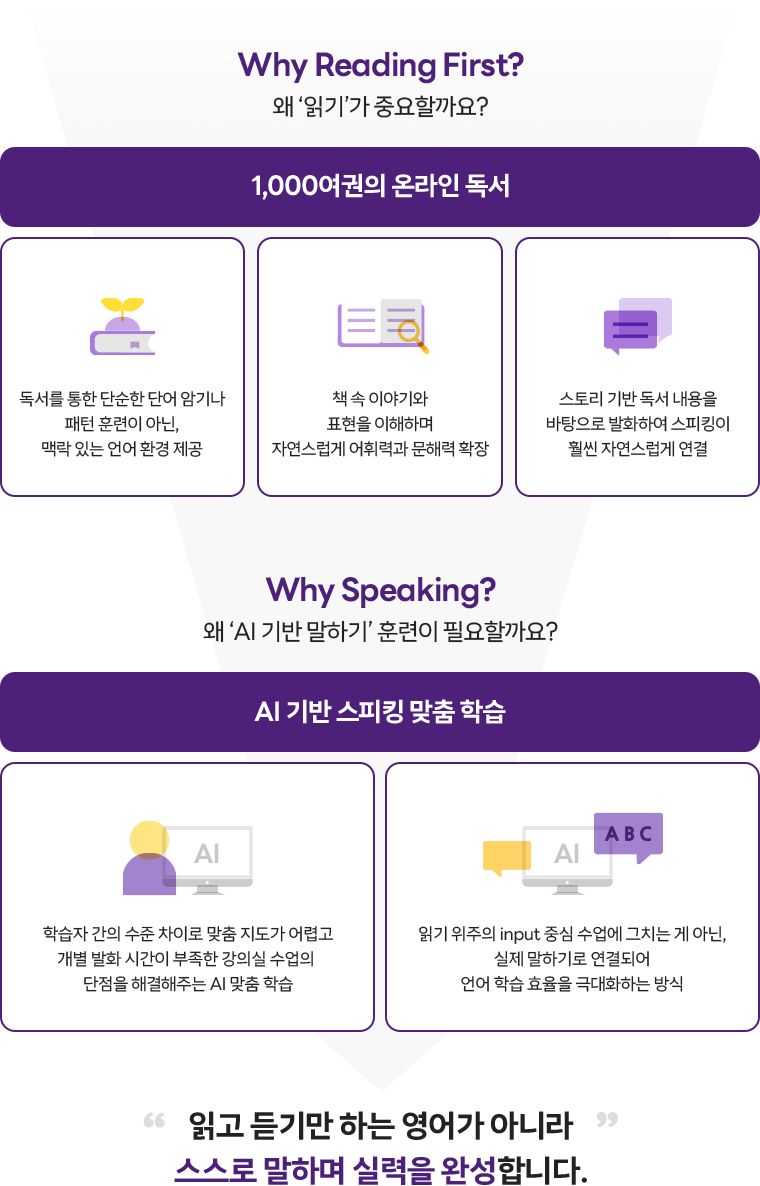 Why Reading First? 왜 ‘읽기’가 중요할까요?