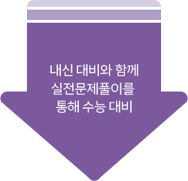 내신 대비와 함께 실전문제풀이를 통해 수능 대비