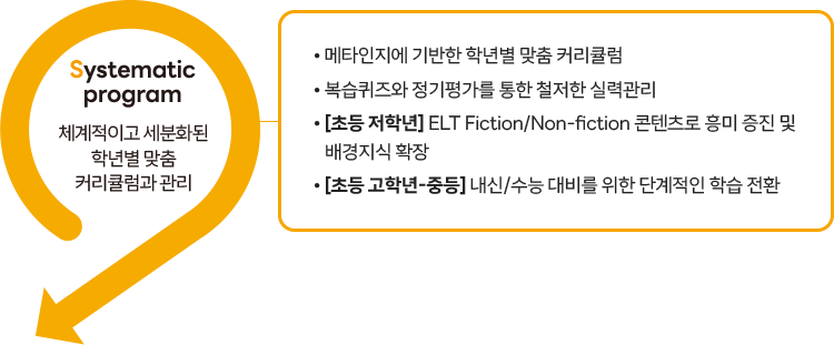 Systematic program 체계적이로 세분화된 학년별 맞춤 커리큘럼과 관리