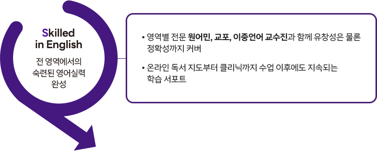 Skilled in English 전 영역에서의 숙력된 영어실력 완성