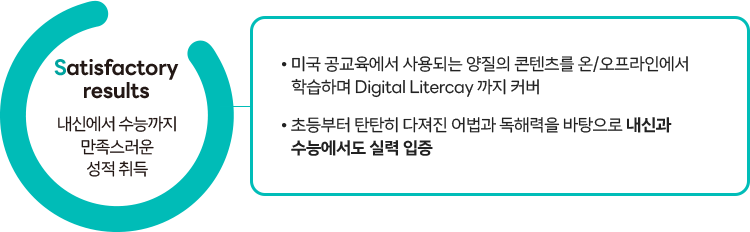 Satisfactory results 내신에서 수능까지 만족스러운 성적 취득